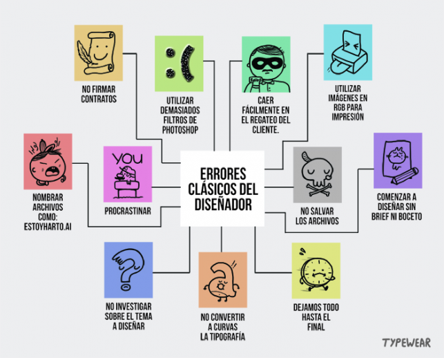 Errores habituales de un Diseñador